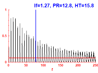 Survival probability